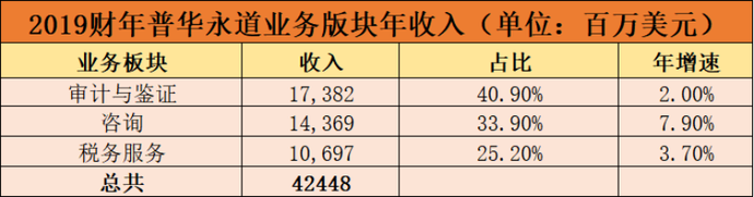 財務(wù)咨詢公司排名(財務(wù)代記賬公司排名)(圖17)