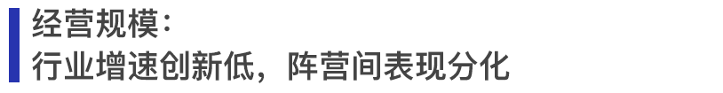 圖：2020年房地產上市公司總資產均值及增長率