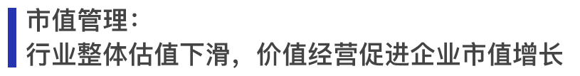 圖：2017-2020年滬深及大陸在港上市房地產公司市值均值及其增長率