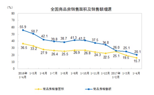 房地產上市公司(房地策劃公司微信運營)