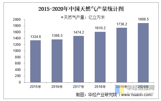 天然氣上市公司(天然氣和頁(yè)巖氣)