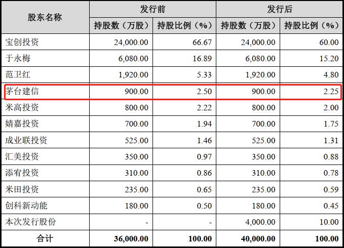 ipo是啥意思(ipo 審核狀態(tài)為已反饋是什么意思)