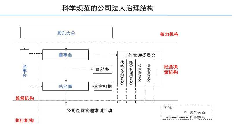 上市公司治理準(zhǔn)則(上市公司治理準(zhǔn)則 部門規(guī)章)