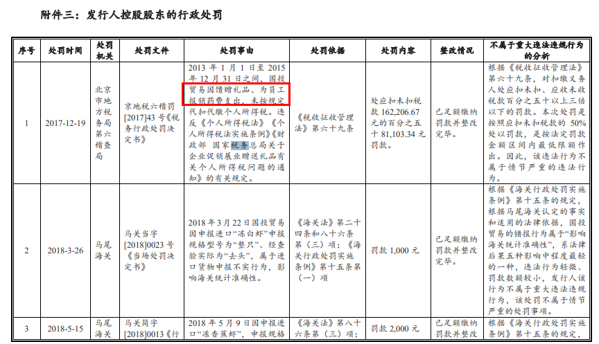 北京個人稅收籌劃(廣州市個人出租房屋稅收