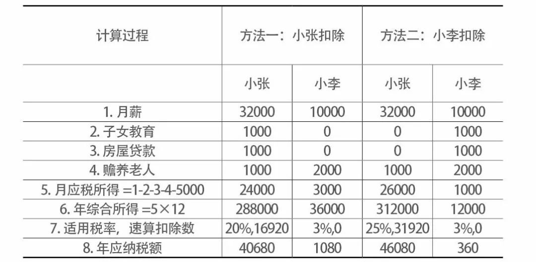 北京個人稅收籌劃(個人稅務與遺產(chǎn)籌劃)(圖3)