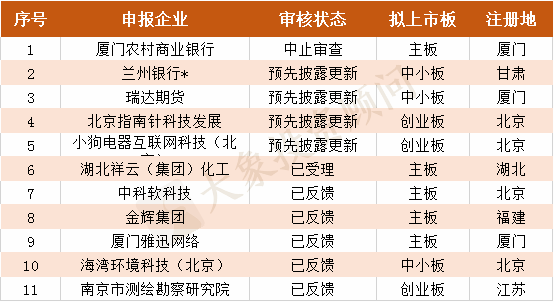 財務(wù)公司排名(財務(wù)外包公司排名)(圖15)