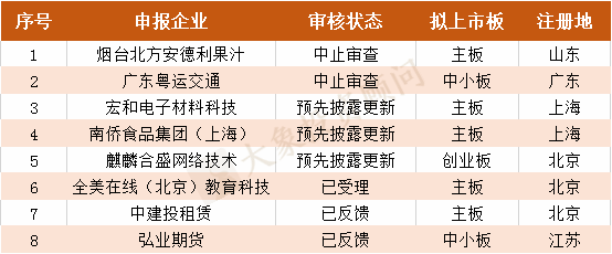 財務(wù)公司排名(財務(wù)外包公司排名)(圖3)