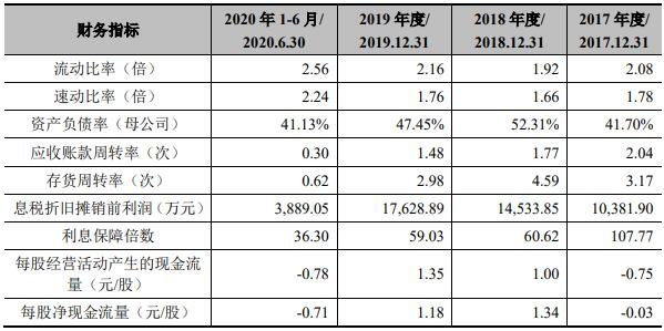 公司財務分析報告(財務報銷違規(guī)自查自糾報