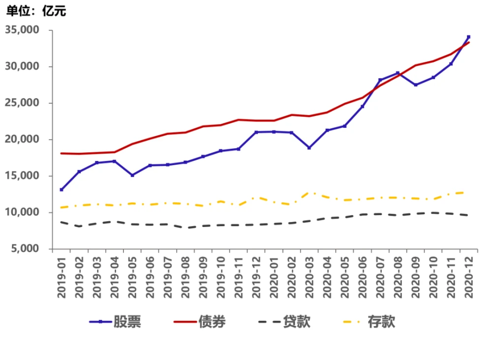 境內(nèi)公司直接境外上市(公司借殼上市和直接上市區(qū)別)