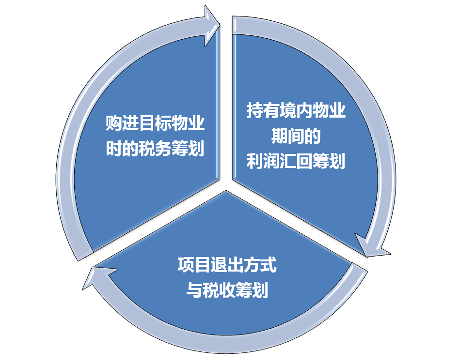 房地產(chǎn)稅務籌劃方案(工資薪金籌劃方案)