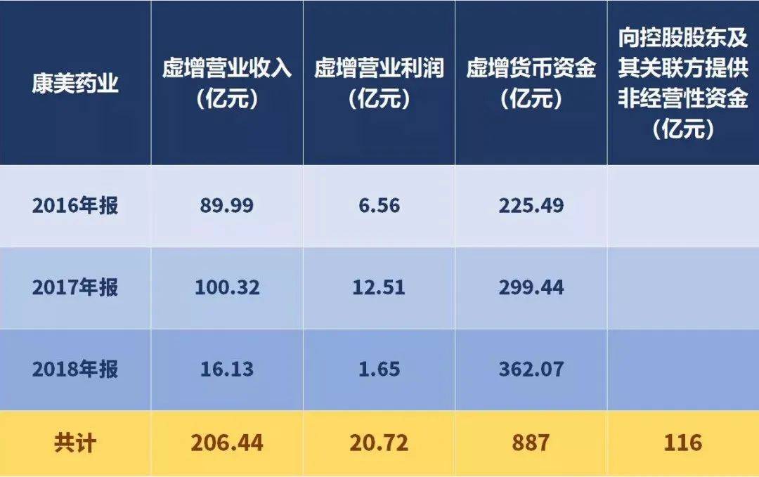 企業(yè)上市的條件(企業(yè)上市要達(dá)到什么條件)