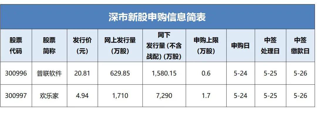 重啟ipo(ipo什么時(shí)間重啟)