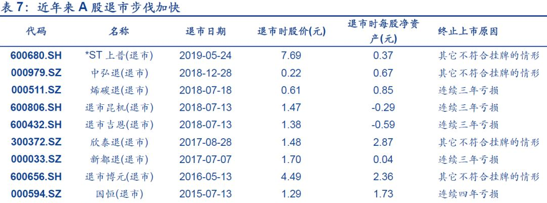 創(chuàng)業(yè)板上市怎么樣(餐飲的創(chuàng)業(yè)項目理由咱樣寫)