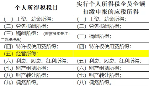 “私戶避稅”別再碰了！現(xiàn)在起公轉(zhuǎn)私這樣操作合法，總稅負(fù)僅需3%