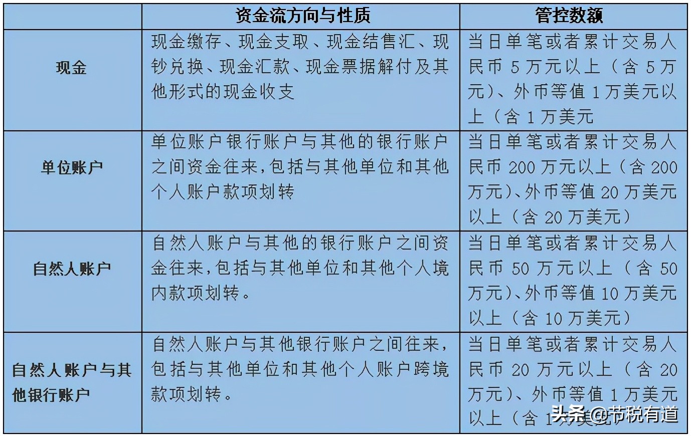 “私戶避稅”別再碰了！現(xiàn)在起公轉(zhuǎn)私這樣操作合法，總稅負(fù)僅需3%