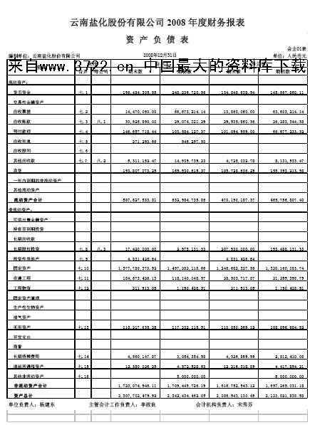 財務報表綜合分析(財務三大報表是什么)