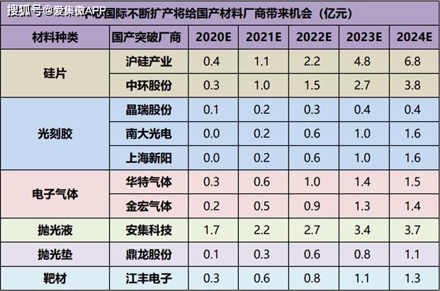 上市輔導(dǎo)機(jī)構(gòu)(輔導(dǎo)期到上市要多久)