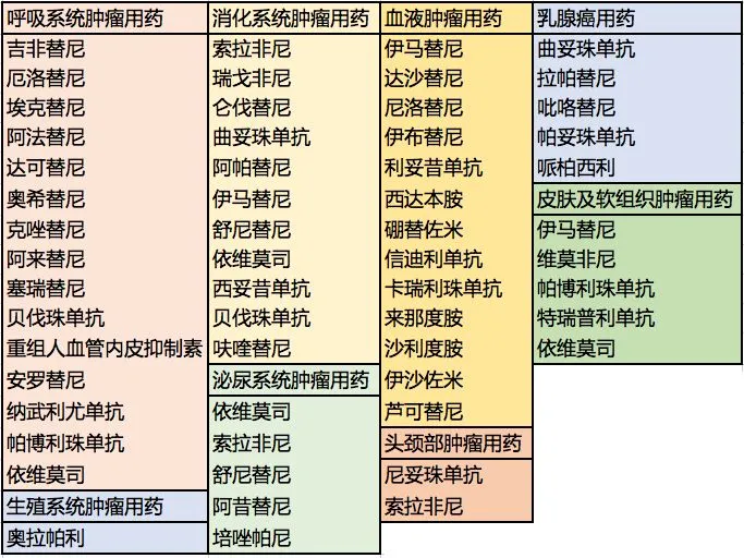 抗癌藥上市公司(最有潛力抗癌類公司)