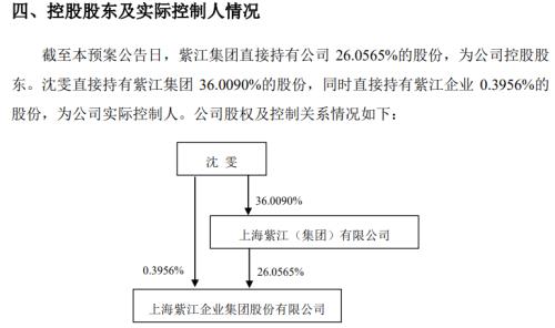 漲停！漲停！又漲停！A股首份民企分拆上市來了