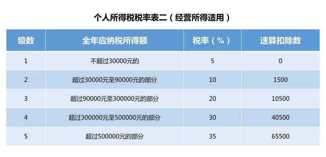 上海崇明島稅收優(yōu)惠政策(上海自貿(mào)區(qū)稅收優(yōu)惠政策解讀)