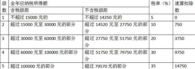 詳解上海崇明島稅收優(yōu)惠政策