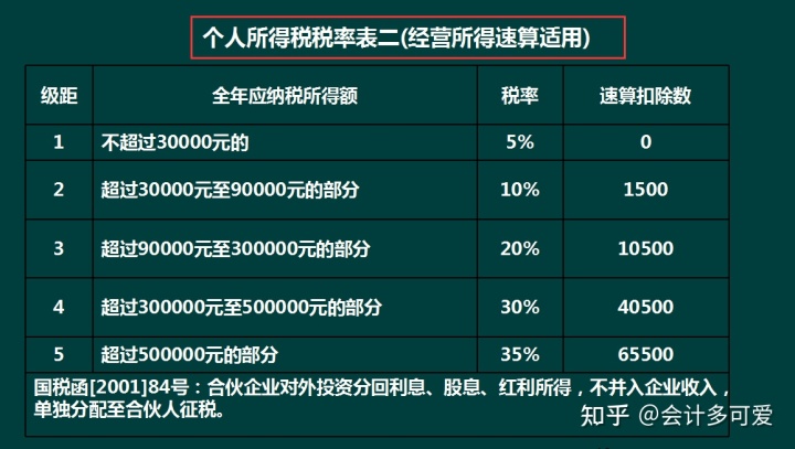 節(jié)稅(增值稅納稅實務(wù)與節(jié)稅技巧)