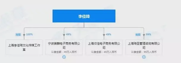 上海崇明島稅收優(yōu)惠政策(上海崇明公司稅收優(yōu)惠)(圖4)