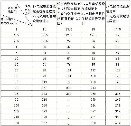 電纜上市公司(東方電纜上市交易時(shí)間)