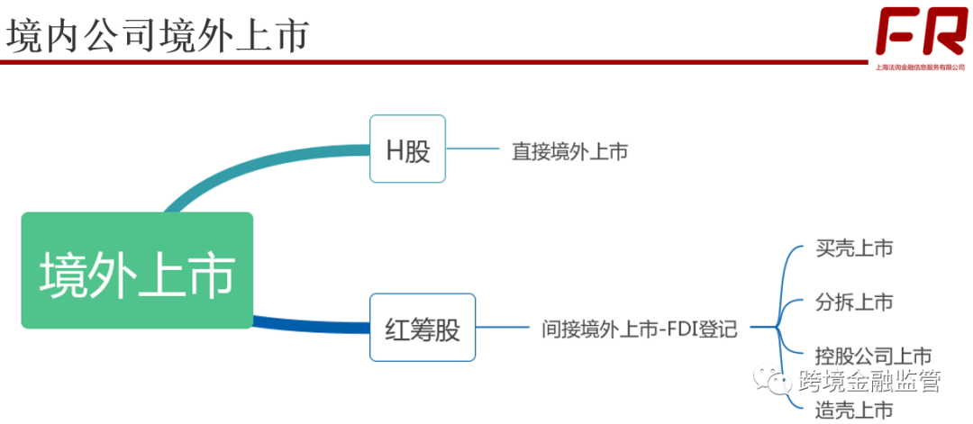 境外上市(境外律師為我擔(dān)保在境外銀行開戶