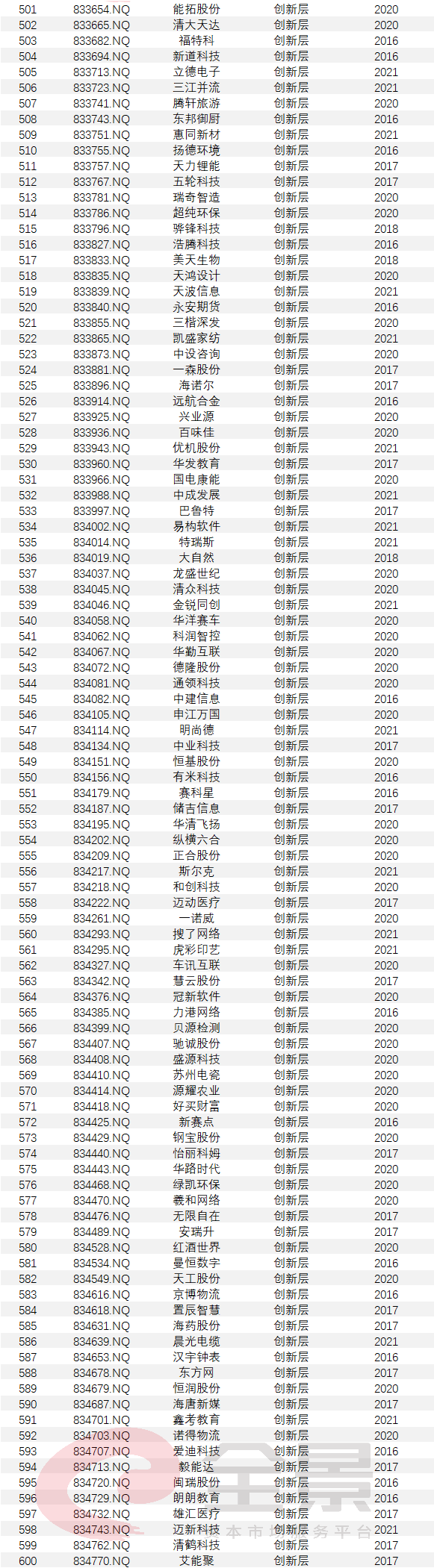 上市公司條件(什么樣的公司具備上市條件)(圖13)