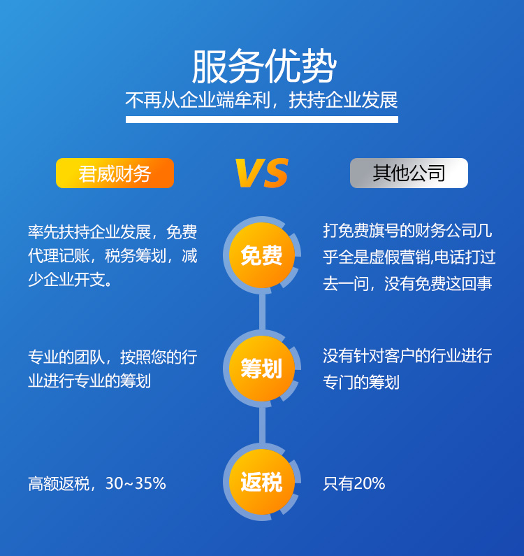 上海稅務籌劃(上海稅務網站官網)(圖3)