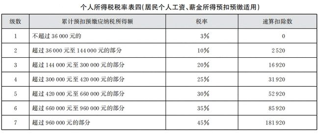 稅務(wù)咨詢(xún)收費(fèi)標(biāo)準(zhǔn)(稅務(wù)事務(wù)所咨詢(xún))