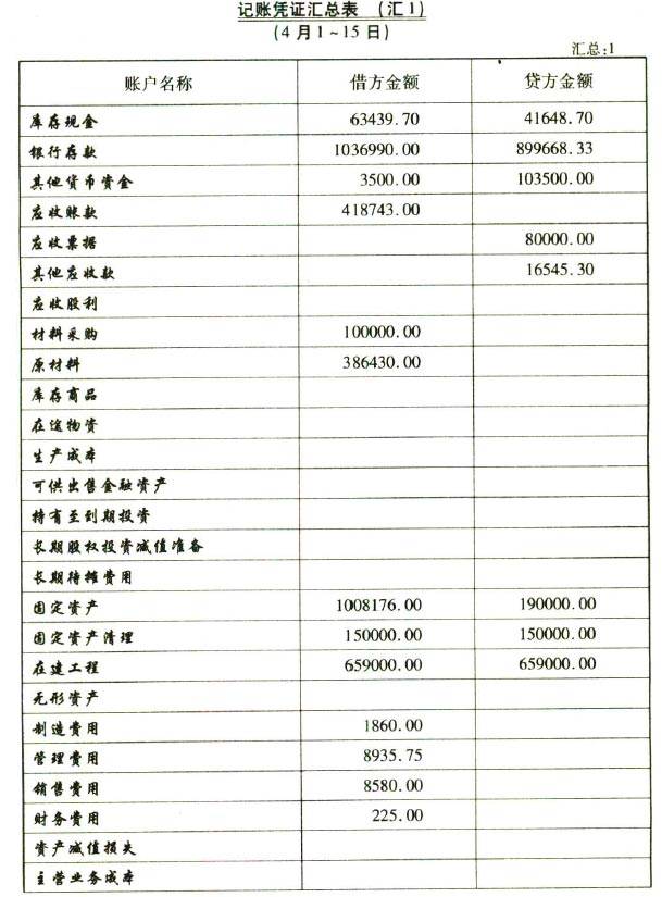 財(cái)務(wù)代理記賬(大連代理財(cái)務(wù)記賬公司)