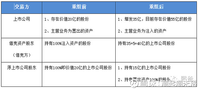 輕松了解借殼上市，看這一篇就夠了