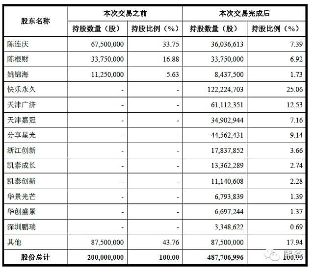 輕松了解借殼上市，看這一篇就夠了