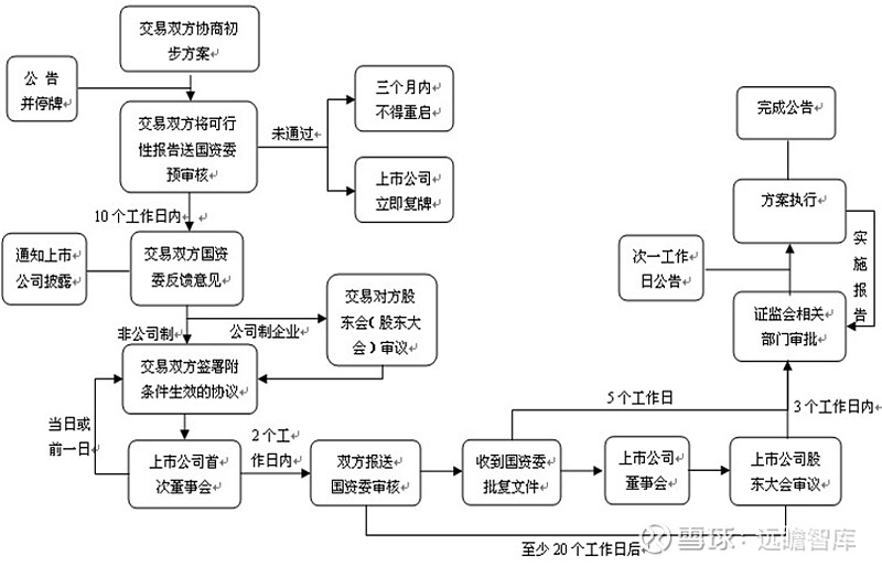 借殼上市流程(順豐尋求借殼鼎泰新材實(shí)現(xiàn)上市)