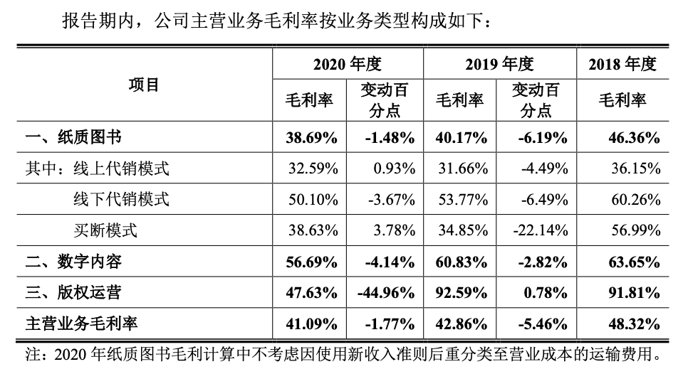 創(chuàng)業(yè)板上市條件五條標(biāo)準(zhǔn)(上?？苿?chuàng)板上市條件)