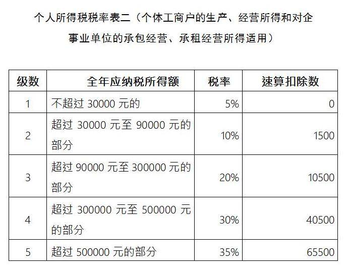 深圳籌劃稅務(wù)(深圳稅務(wù)信息怎樣查詢)