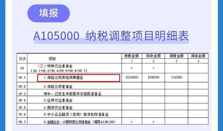 企業(yè)所得稅的稅務籌劃(個稅籌劃稅)