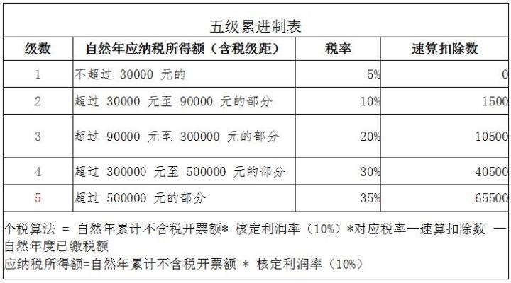 所得稅稅收籌劃(環(huán)境保護稅 稅收剛性)(圖2)