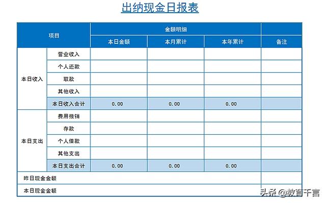 財(cái)務(wù)總監(jiān)工作內(nèi)容(財(cái)務(wù)總監(jiān)第一天工作怎么