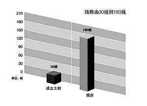 納稅服務(wù)，從聆聽(tīng)開(kāi)始