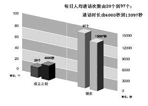 納稅服務(wù)，從聆聽(tīng)開(kāi)始