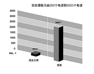 納稅服務(wù)，從聆聽(tīng)開(kāi)始