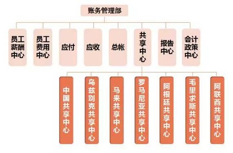 公司財(cái)務(wù)管理(財(cái)務(wù)經(jīng)理365天管理筆記)