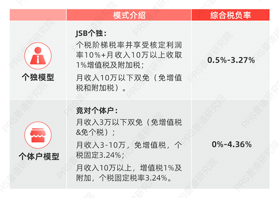 財(cái)稅顧問(百度營(yíng)銷師 營(yíng)銷顧問 高級(jí)營(yíng)銷顧問 營(yíng)銷專家)