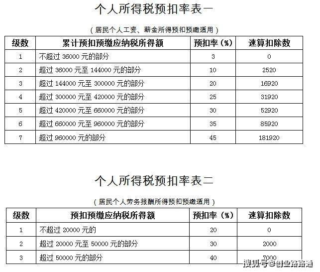 財(cái)稅顧問(百度營(yíng)銷師 營(yíng)銷顧問 高級(jí)營(yíng)銷顧問 營(yíng)銷專家)