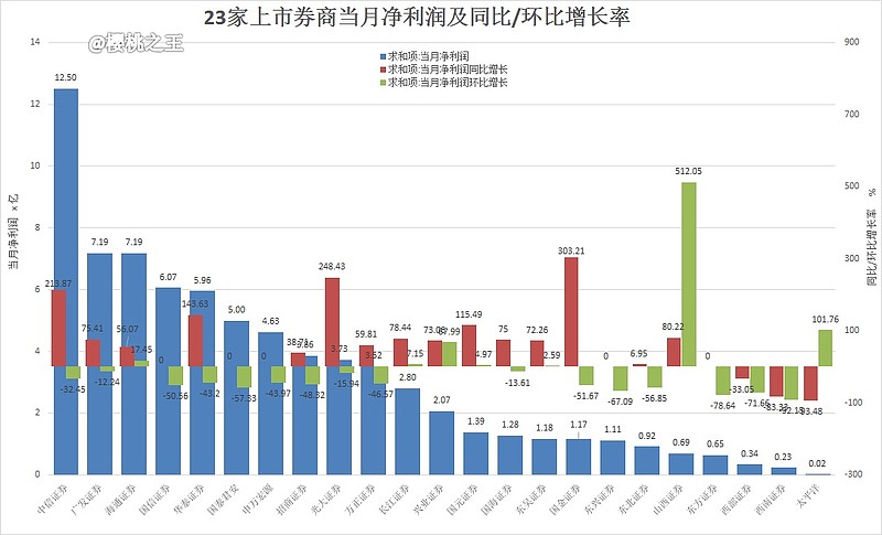 上市輔導(dǎo)企業(yè)(企業(yè)同時在a股上市和h股上市)