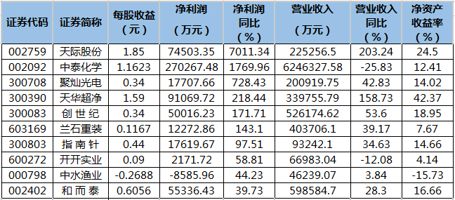 上市輔導(dǎo)企業(yè)(企業(yè)同時在a股上市和h股上市)