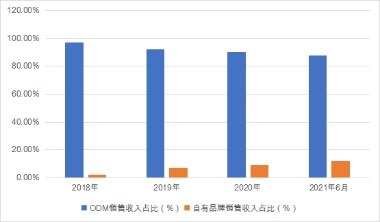 上市輔導(dǎo)企業(yè)(企業(yè)同時在a股上市和h股上市)